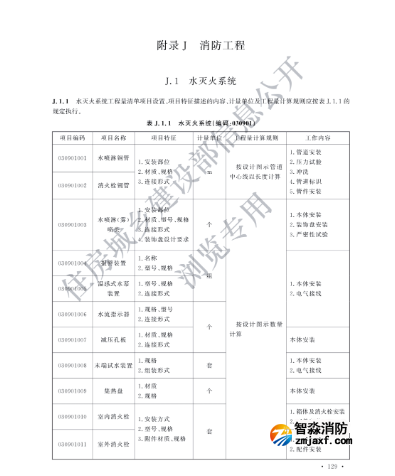 新版消防工程工程量計(jì)算標(biāo)準(zhǔn)發(fā)布！2025年9月1日實(shí)施