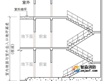 室內(nèi)地面與室外出入口地坪高差（埋深）！